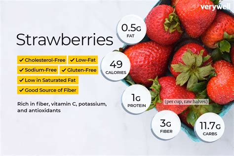 Strawberry Nutrition Facts and Health Benefits