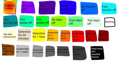 Behavior Card Day | GoAnimate V2 Wiki | Fandom