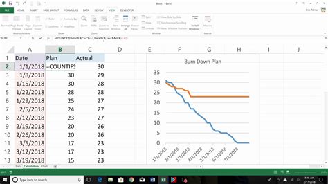 How To Create A Simple Burndown Chart In Excel - Chart Walls