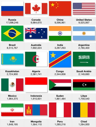 Largest Countries | Bruin Blog