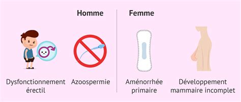 Symptômes du syndrome de Kallmann