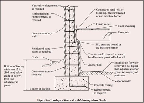 brick wall on concrete slab detail - Google Search | Masonry, Masonry ...