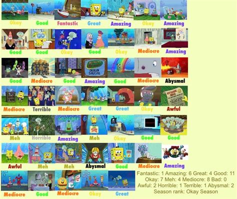 Spongebob Squarepants Season 8 Scorecard by KDT3 on DeviantArt