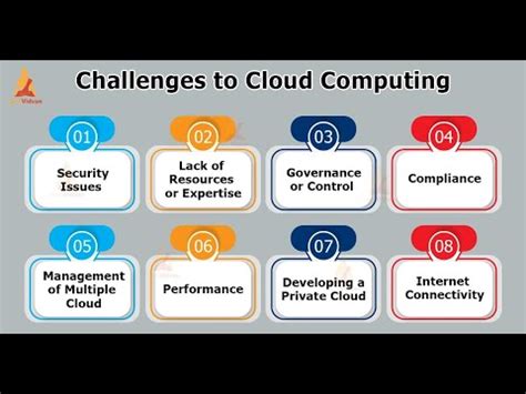 Two challenges of cloud computing and its solutions - YouTube