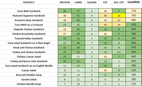 Dunkin' Donuts - Nutrition Information and Calories