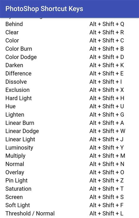 Photoshop Keyboard Shortcut Keys APK للاندرويد تنزيل