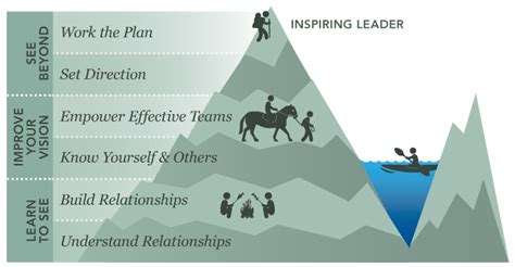 Leadership as an adventure model | My Leadership Adventures