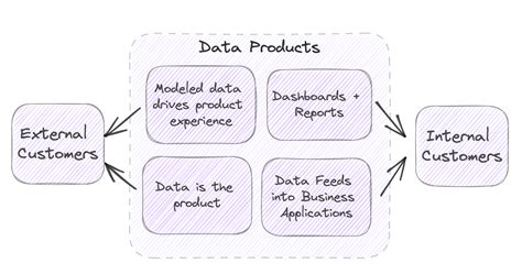 What are Data Product Managers? | Metaplane