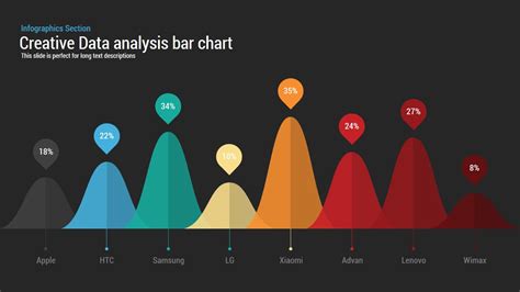 Bar Chart Data Analysis PowerPoint Template and Keynote