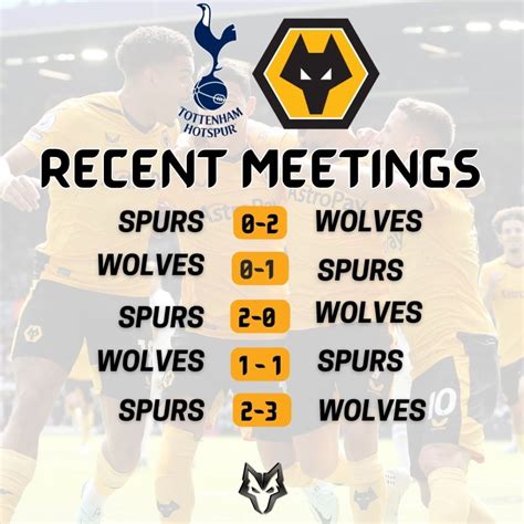 PREVIEW SPURS V WOLVES - Always Wolves