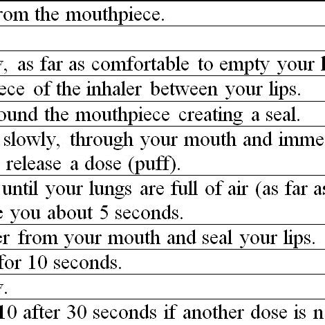 The 11-step pMDI technique. pMDI, pressurized metered dose inhaler. | Download Scientific Diagram