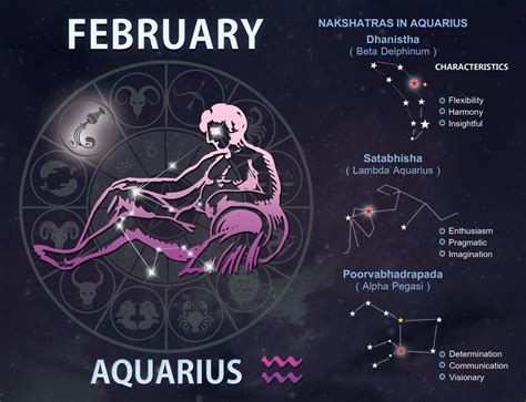 What Is The Zodiac Sign For Feb 21