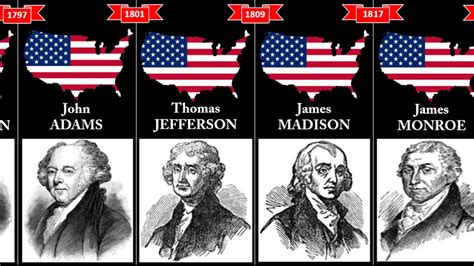 Presidents of USA History 1789 to 2020 | Timeline: American Presidents ...