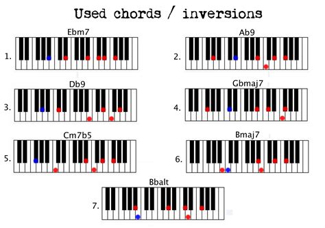 Jamiroquai - Virtual Insanity (dress up chords!) - Piano Couture