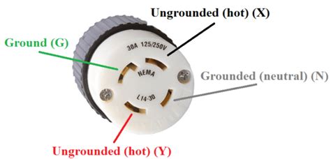 Nema L14-30p Wiring Diagram