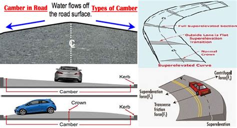 Types of Camber | Advantages of Camber in Road | Camber in Road Pavement