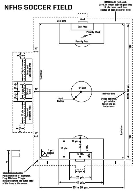 43 football field markings diagram - Wiring Diagram Source