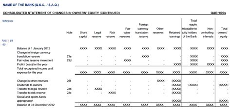 ISLAMIC FINANCIAL REPORTING IN MALAYSIA: Format statement of changes in ...