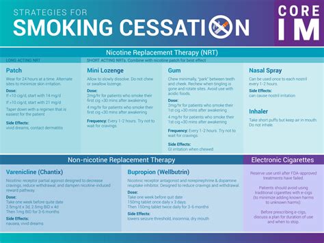 Smoking Cessation Examples at Aida Hicks blog