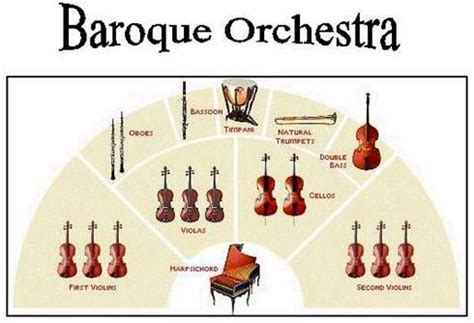 Baroque Musical Instruments