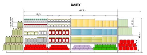 Planogram: Definition, Use & Considerations