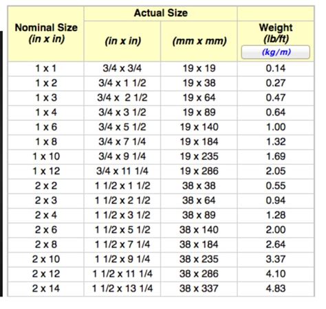 Bar Joist Chart