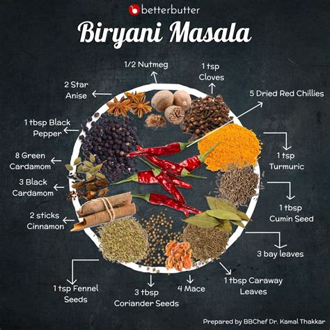 Biryani masala recipe by Kamal Thakkar at BetterButter | Recipe | Masala recipe, Homemade spices ...