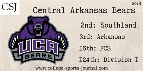 2018 College Football Team Previews: Central Arkansas Bears - The ...