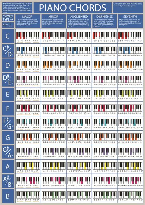 Augmented Piano Chords _ Augmented Piano Chords | Piano chords, Piano ...