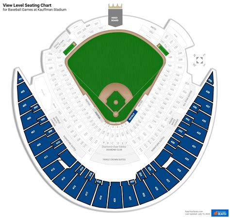 Kauffman Stadium View Level - RateYourSeats.com