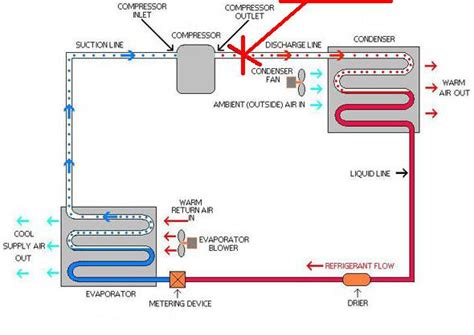 Heat Recovery System Diagram | Refrigeration Cycle | HotSpot Energy LLC