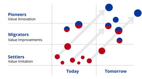 Blue Ocean vs. Red Ocean Strategy (Overview with Examples)