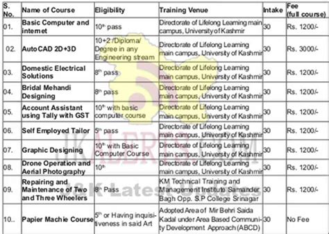 Kashmir University Skill Development Training Course. | JKAlerts