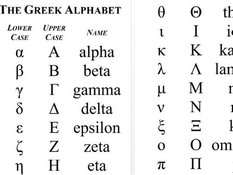 Greek Alphabet for Maths | Teaching Resources