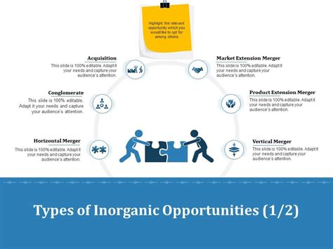 Inorganic Growth Types Of Inorganic Opportunities Acquisition Ppt Powerpoint Influencers ...