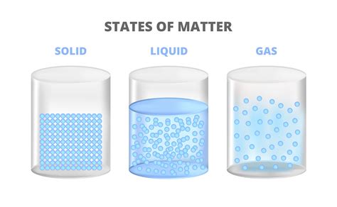 States of Matter | NurseHub