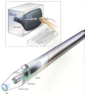 3.5 Input devices – Computer Graphics and Computer Animation: A ...