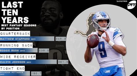 Matthew Stafford Career Stats Rankings - Detroit Lions Matt Stafford A ...