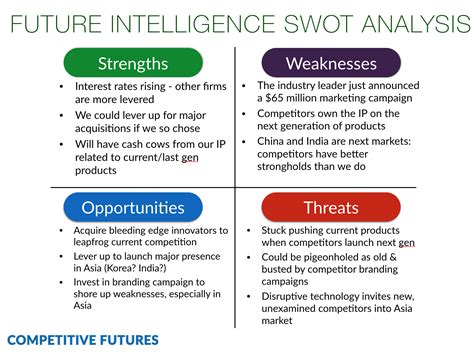 Why SWOT analysis sucks - and how to make it better with future trends