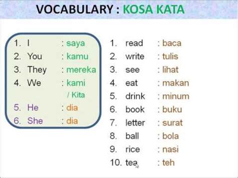 Lesson 2 Indonesian Language - PRONOUN - YouTube