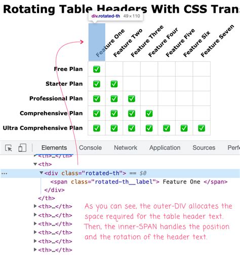 Rotating Table Headers With CSS Transform