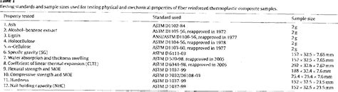 Table 1 from Properties of thermoplastic composites with cotton and guayule biomass residues as ...