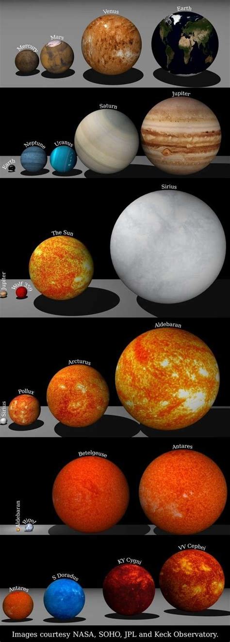 Earth's Size Compared to Other Astronomical Objects [Infographic] - CosmoBC.com AstroBlog ...