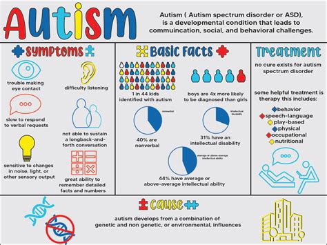 "Autism Infographic" :: Behance