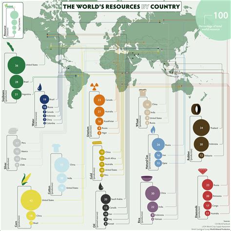 EFI News: Los Recursos del Mundo por país