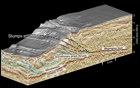 ‘Ultrasound’ of Earth’s Crust Reveals Inner Workings of a Tsunami ...