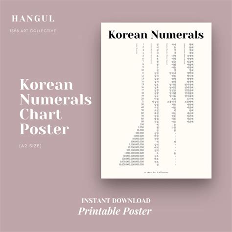 Well Designed Korean Numerals Chart Poster Korean Numerals - Etsy