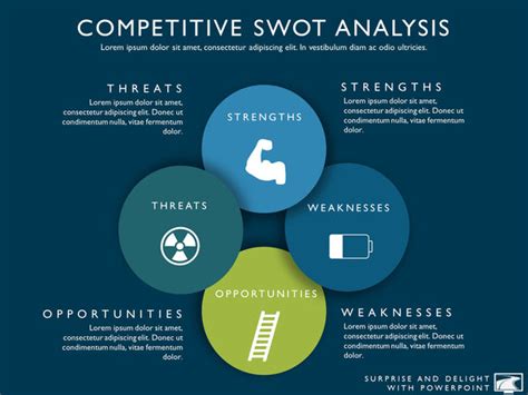 Circular SWOT | Competitor Analysis | My Product Roadmap