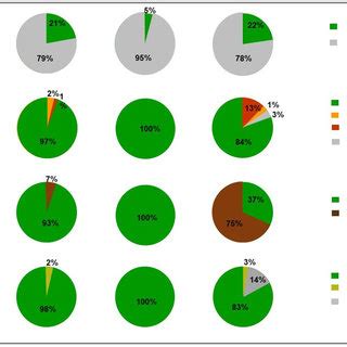 Taxonomic classification comparison based on Proteobacteria found in... | Download Scientific ...