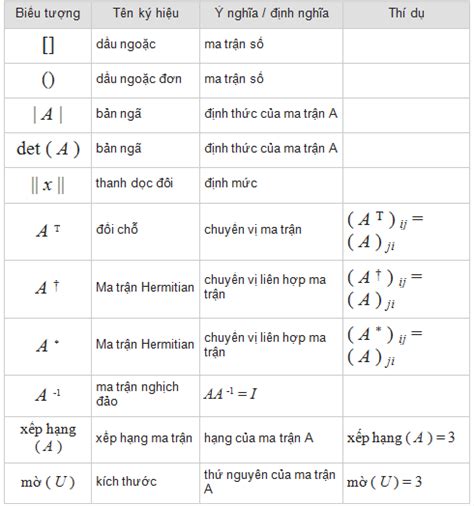 [CHUẨN NHẤT] Dấu ^ nghĩa là gì trong toán học?